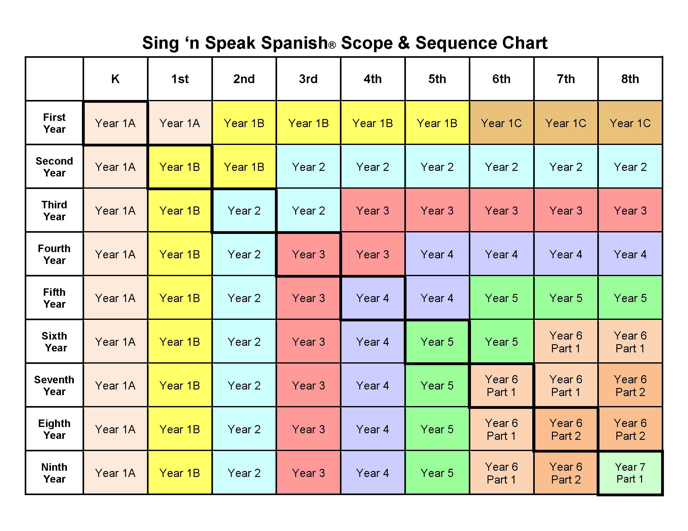 Scope And Sequence Sing n Speak Spanish Spanish Classes In San 