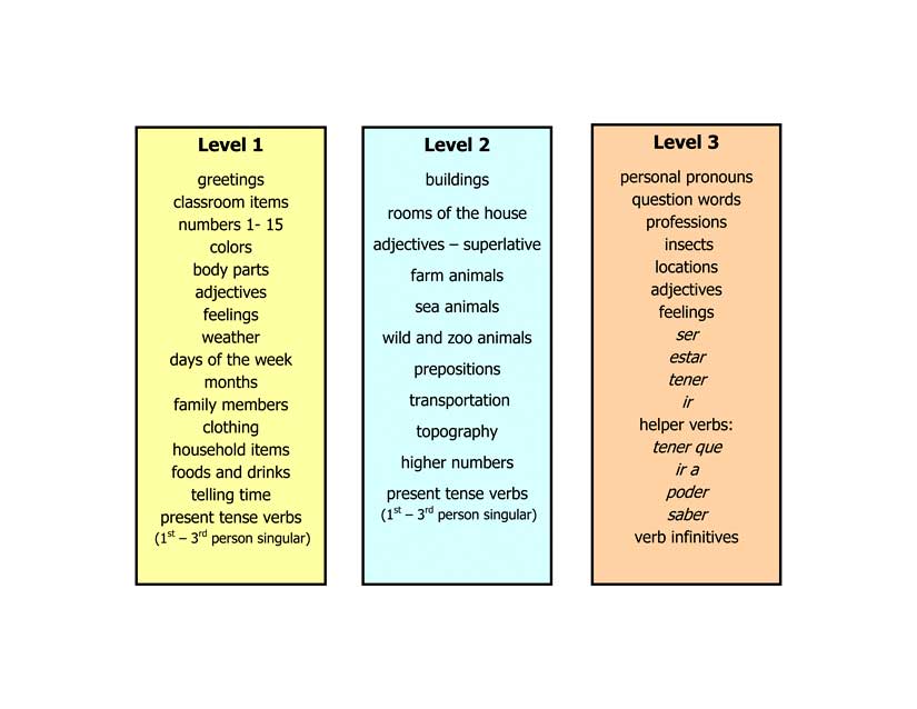 TS Levels of Play Game